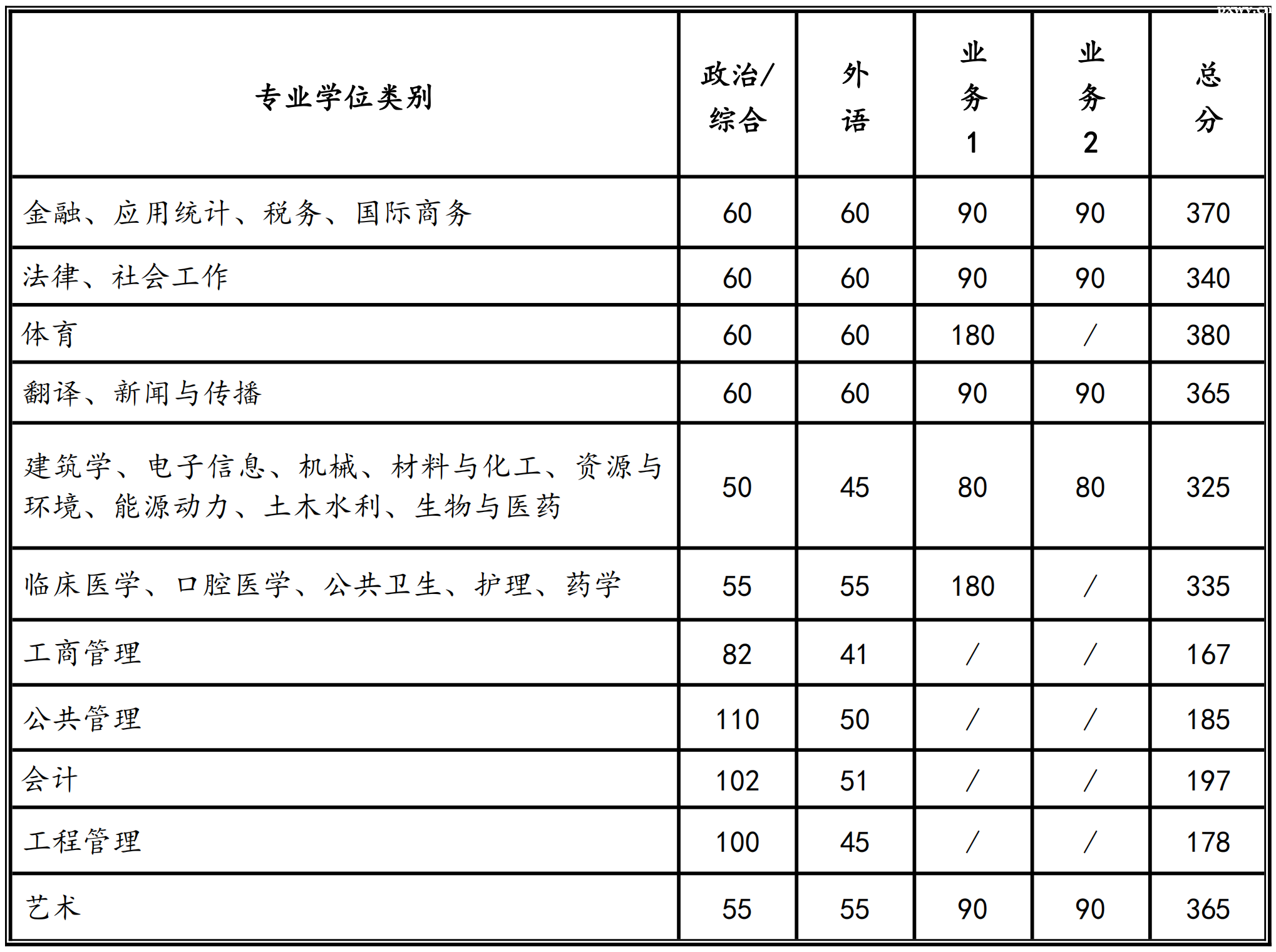 ������ͨ��ѧ2023�꿼�з�����