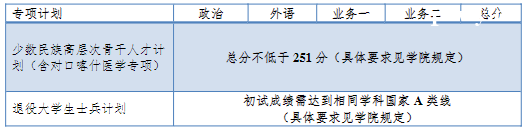 ͬ�ô�ѧ2023�꿼�з�����