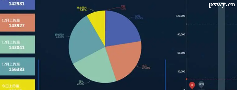 ���ʵ�����ݿ��ӻ�Ч��