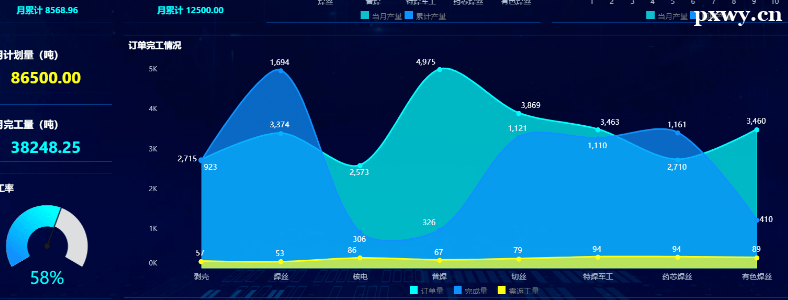 BI���ݷ���