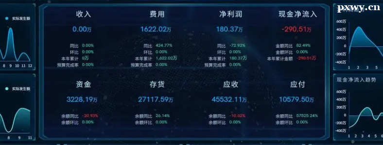 BI���ݷ�����ʲô��˼