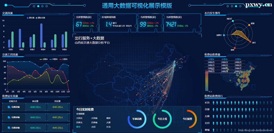 �����ݷ�����ѵ