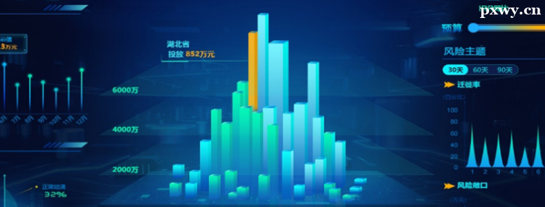 ѧ���ݿ��ӻ���ǰ;��