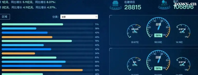 ��ѵ����ݿ��ӻ���������Щ