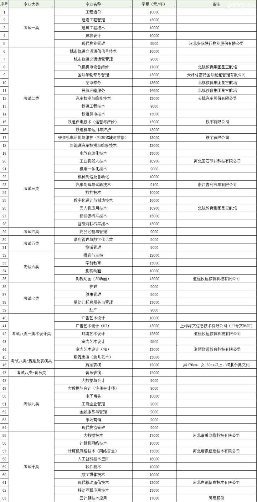 ʯ��ׯ����ְҵѧԺ2023�굥��רҵ