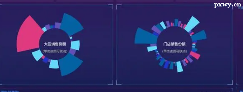 ���ݷ���BI