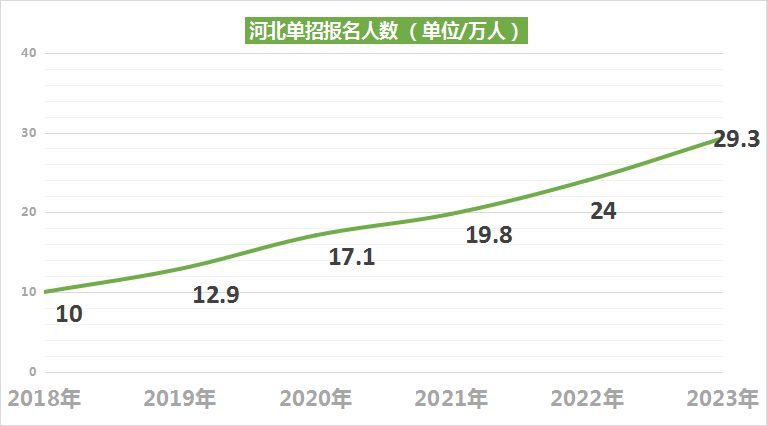 2023�굥��δ¼ȡ��ô��