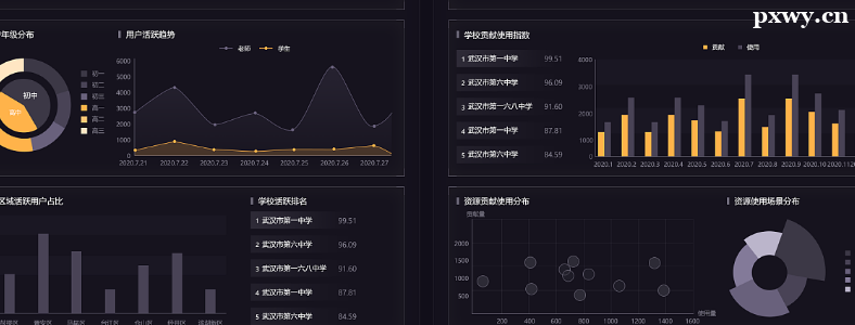 ѧ���ݿ��ӻ����ô���