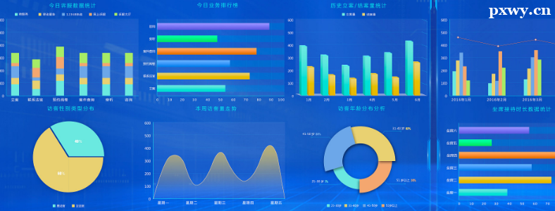 ���ݿ��ӻ��ѵ���ʲô