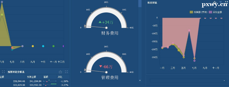 BI���ݿ��ӻ���������