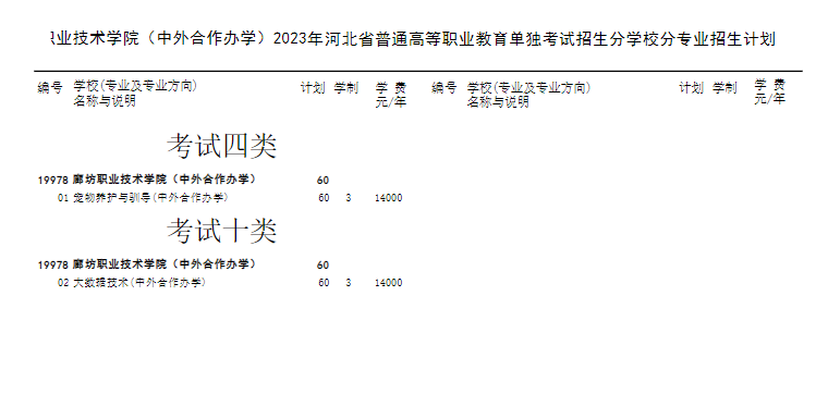 �ȷ�ְҵ����ѧԺ2023���мƻ�