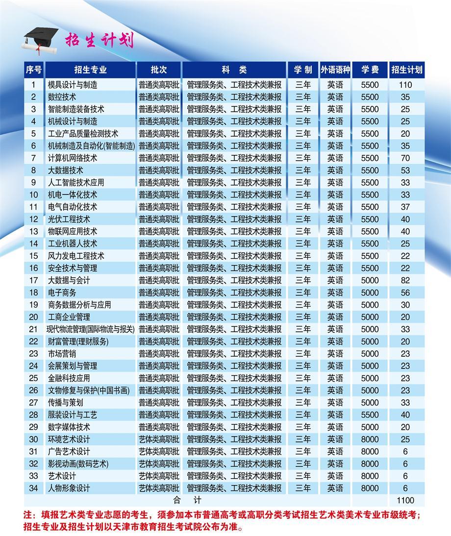 ����Ṥְҵ����ѧԺ�����߿�����