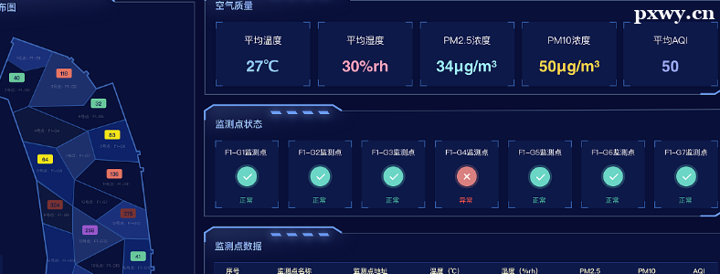 ���ݿ��ӻ���������������Щ����