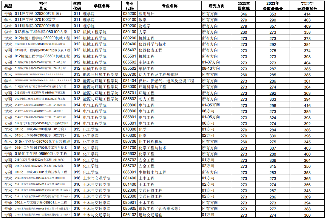 �ӱ���ҵ��ѧ���з�����2023