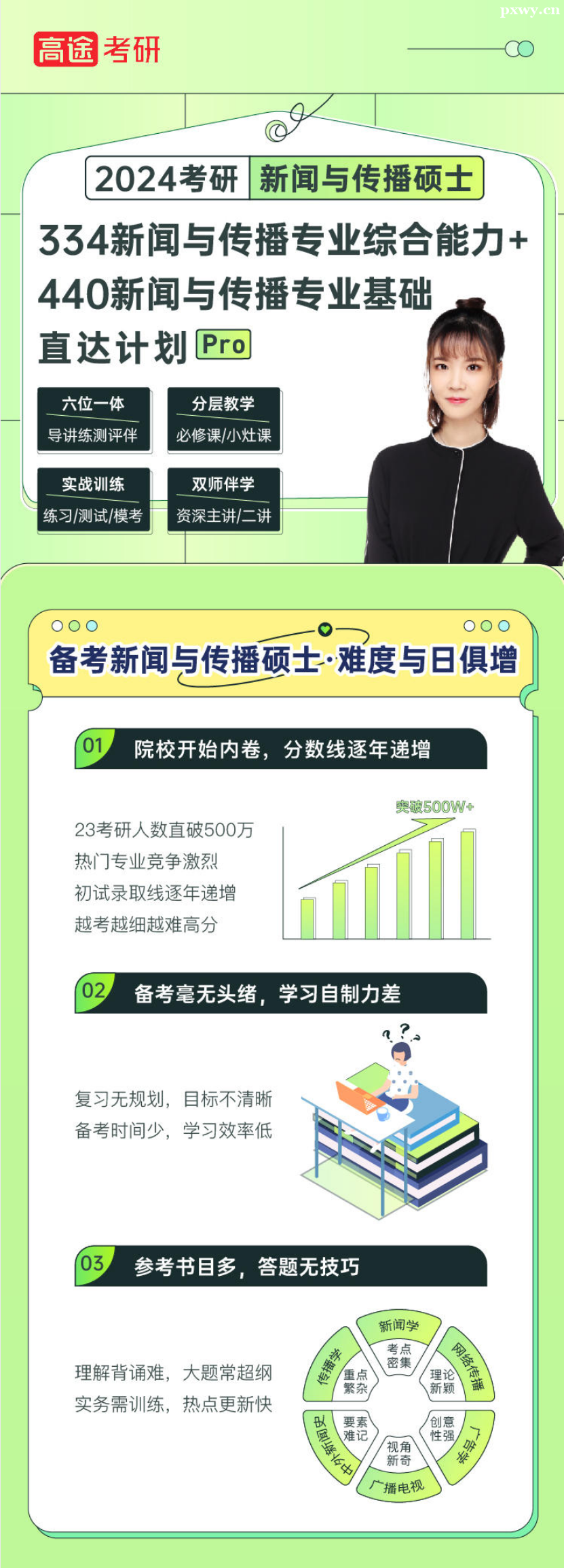 24���������봫��˶ʿ334�����봫��רҵ�ۺ�����+440�����봫��רҵ����ֱ��ƻ���PRO��