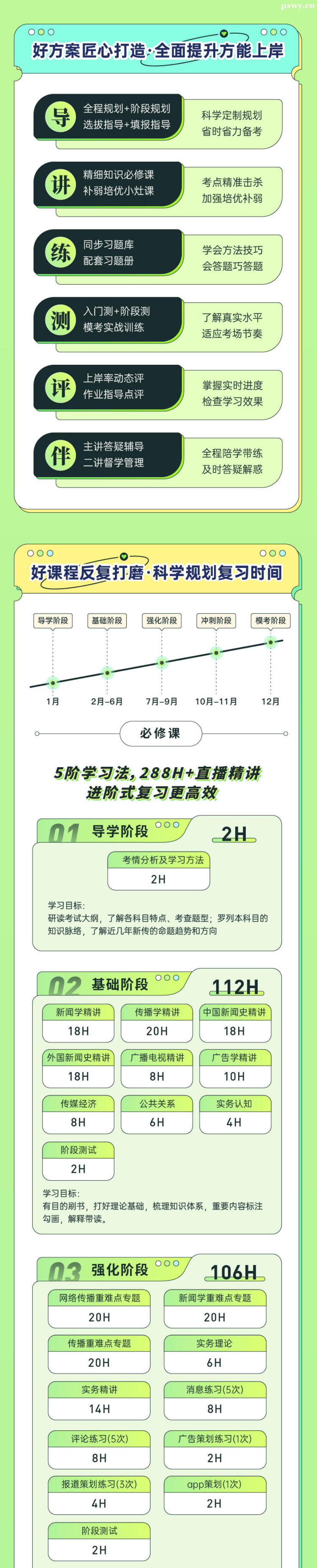 24���������봫��˶ʿ334�����봫��רҵ�ۺ�����+440�����봫��רҵ����ֱ��ƻ���PRO��