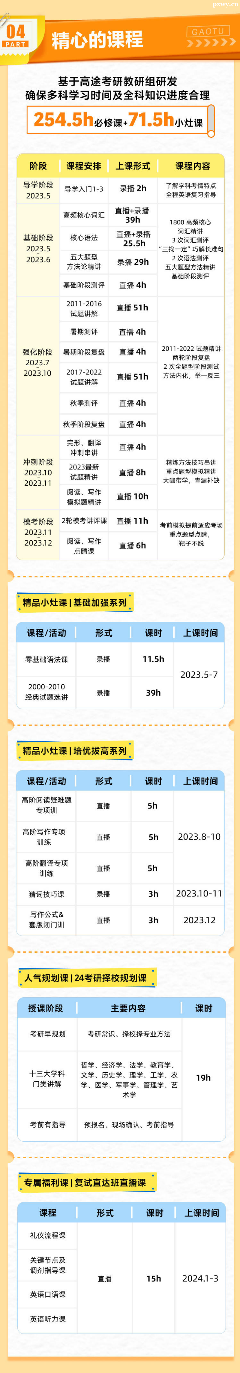 24����Ӣ�һ������ֱ��PRO��