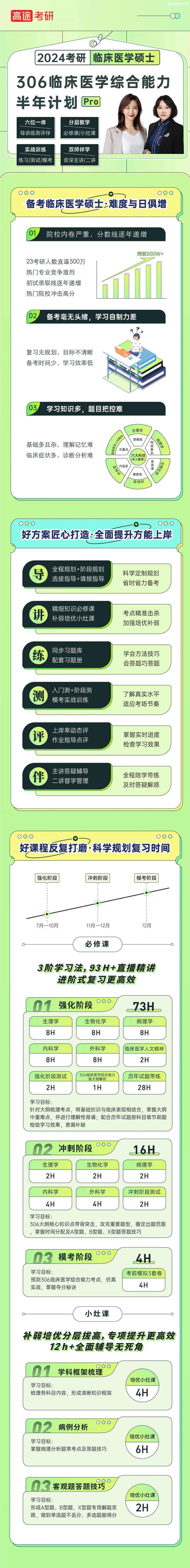 24�����ٴ�ҽѧ˶ʿ306�ٴ�ҽѧ�ۺ���������ƻ���PRO��