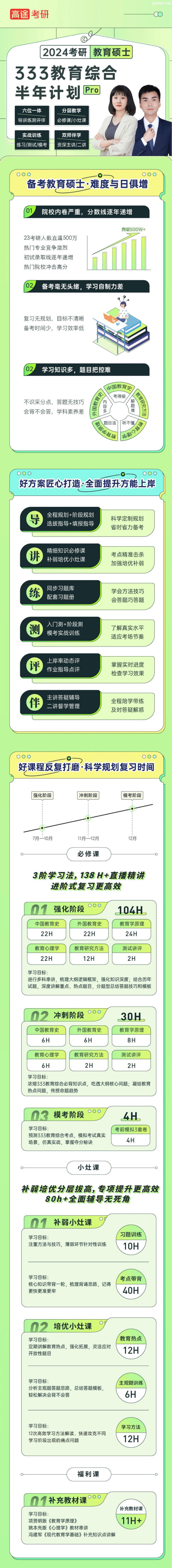 24���н���˶ʿ333�����ۺϰ���ƻ���PRO��