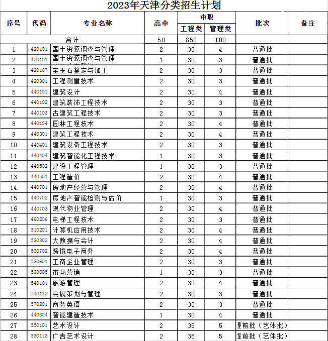 ��������Դ�ͷ���ְҵѧԺ�����߿�����