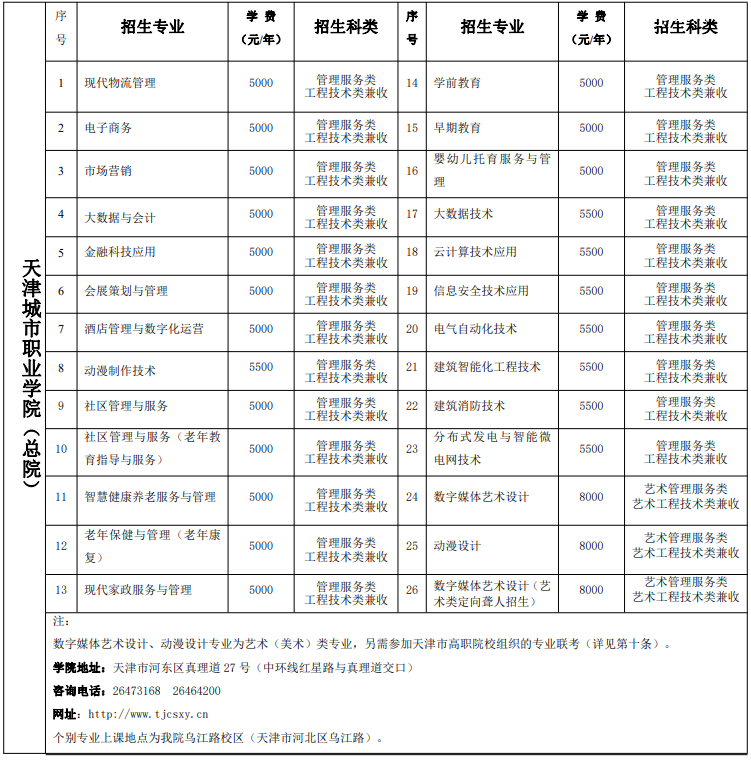 ������ְҵѧԺ�����߿�����