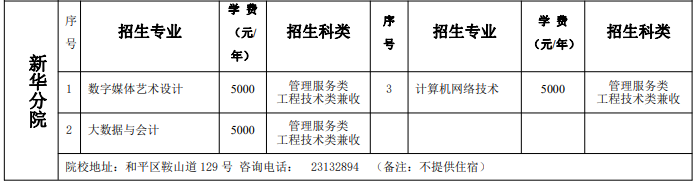 ������ְҵѧԺ�����߿�����