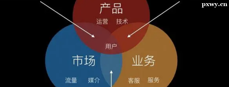 ����Ʒ������Ҫѧ��Щ֪ʶ