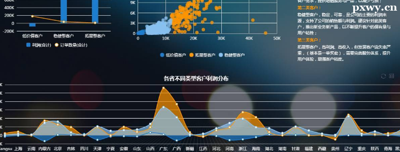 �����ݷ��������ݷ����ǲ���һ����