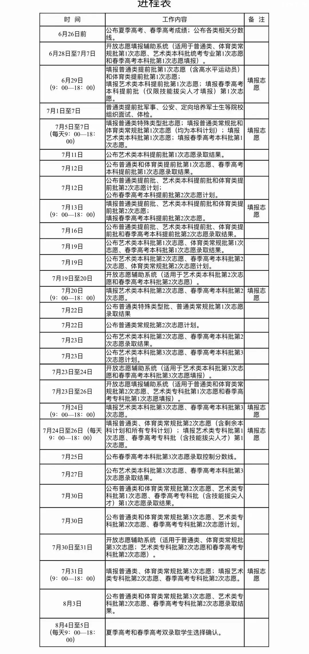 2023��ɽ���߿�¼ȡʱ���