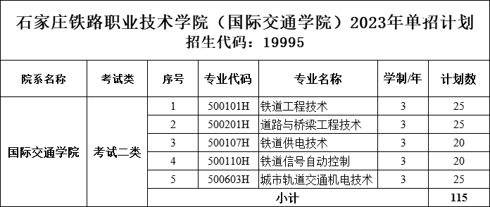 ʯ��ׯ��·ְҵ����ѧԺ����רҵ����Щ