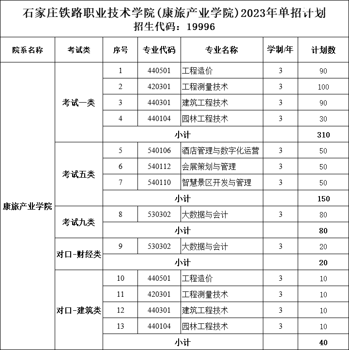 ʯ��ׯ��·ְҵ����ѧԺ����רҵ����Щ