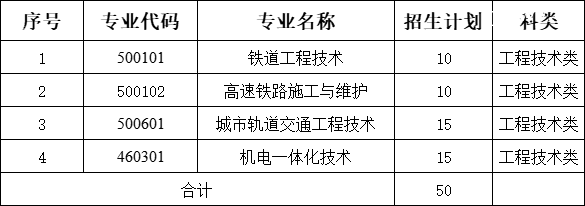 ����з��࿼��