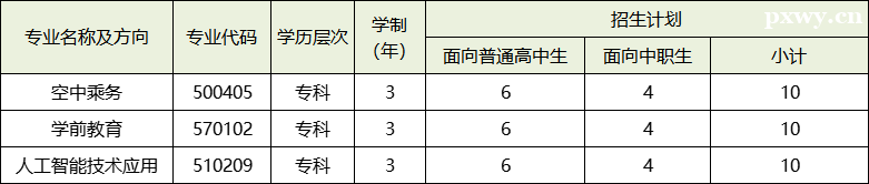 �������ְҵѧԺ����д����߿�����רҵ
