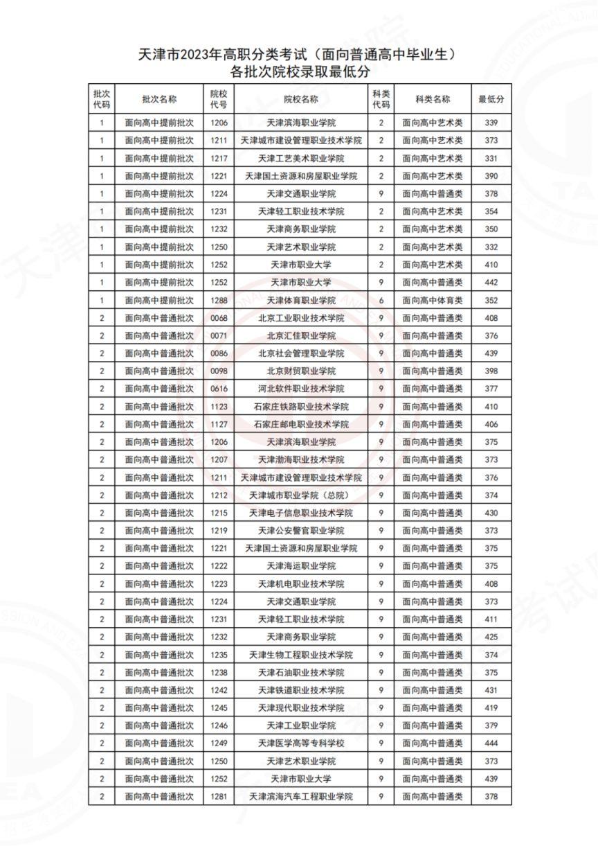 2023������ְ���࿼������¼ȡ������