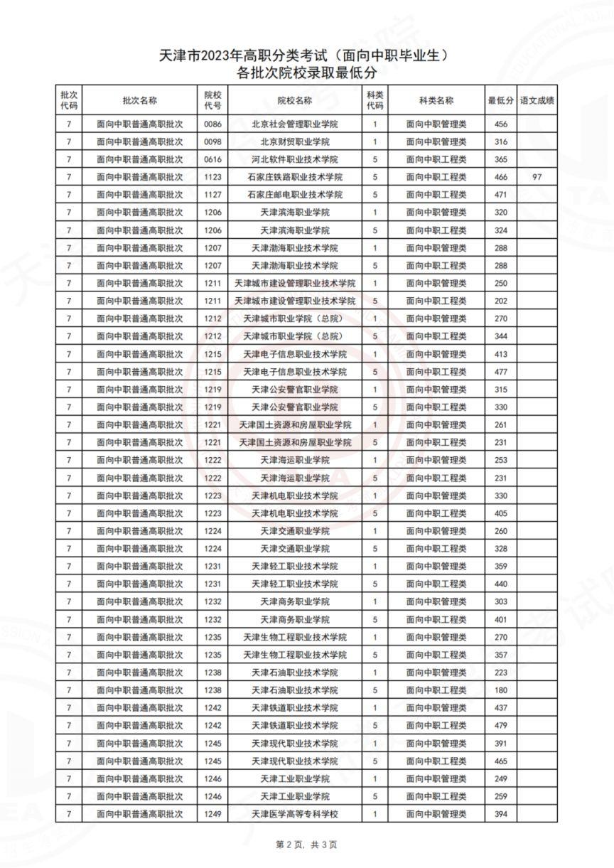 2023������ְ���࿼������¼ȡ������