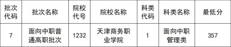 2023������ְ���࿼������¼ȡ������