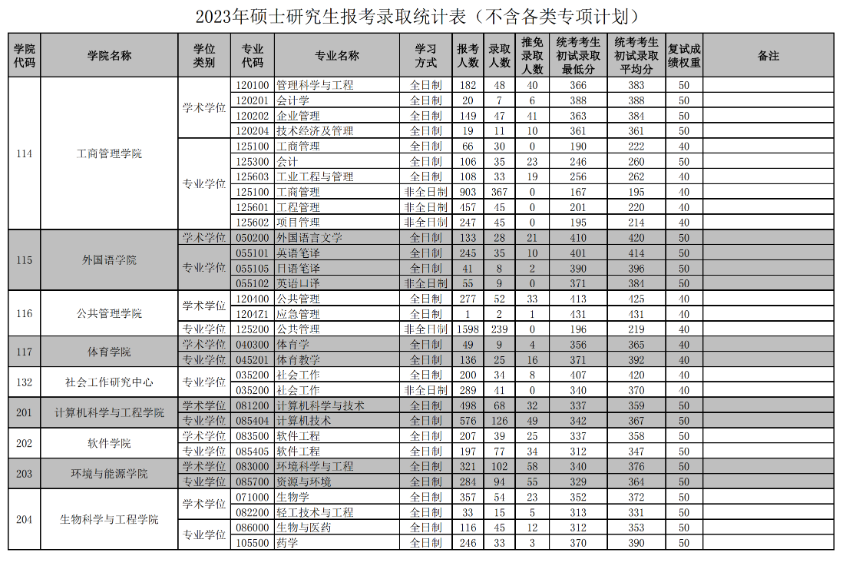 ����������ѧ���б�¼��2023