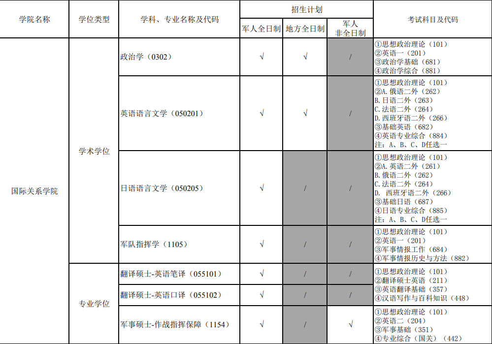 �����Ƽ���ѧ2024��˶ʿ�о�������Ŀ¼