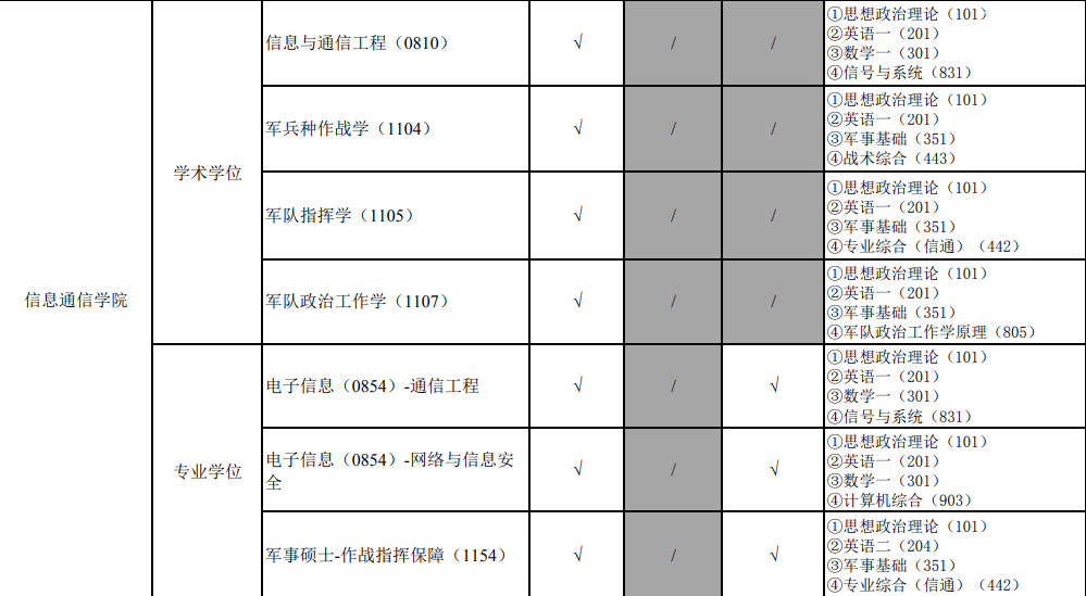 �����Ƽ���ѧ2024��˶ʿ�о�������Ŀ¼