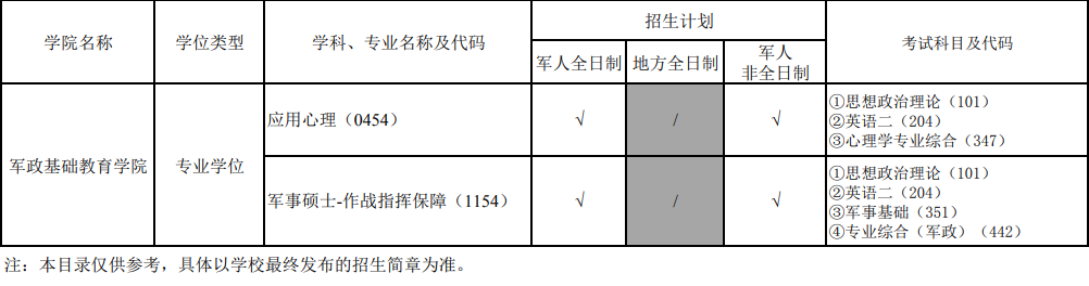 �����Ƽ���ѧ2024��˶ʿ�о�������Ŀ¼