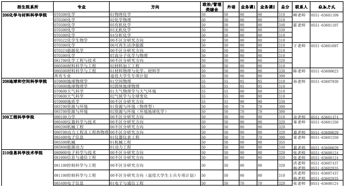 �й���ѧ������ѧ2023���Ժϵ�о������Ը��Է�����