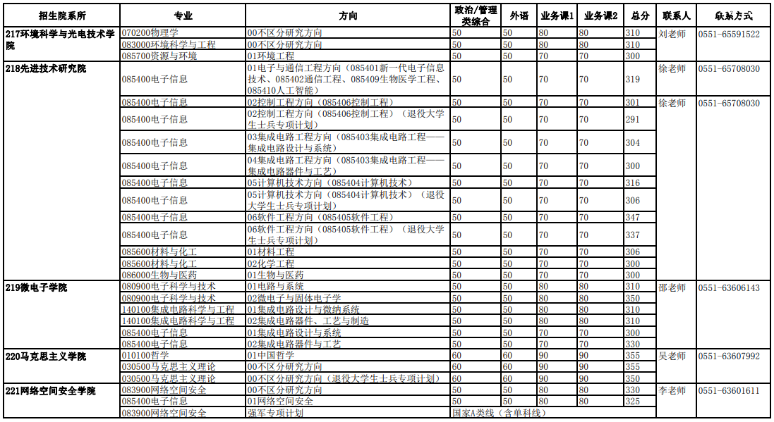 �й���ѧ������ѧ2023���Ժϵ�о������Ը��Է�����