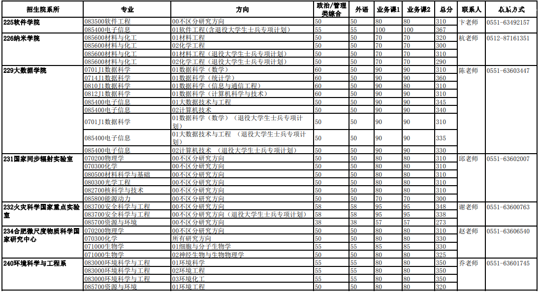 �й���ѧ������ѧ2023���Ժϵ�о������Ը��Է�����