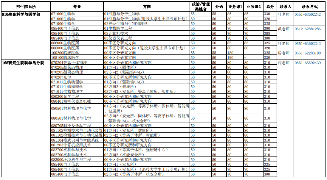 �й���ѧ������ѧ2023���Ժϵ�о������Ը��Է�����