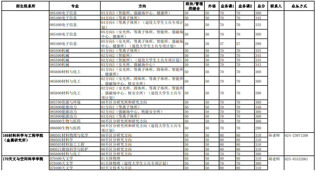 �й���ѧ������ѧ2023���Ժϵ�о������Ը��Է�����