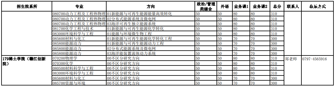 �й���ѧ������ѧ2023���Ժϵ�о������Ը��Է�����