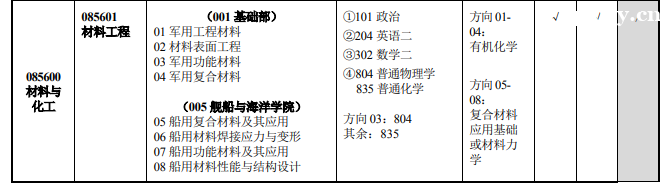 �������̴�ѧ2024˶ʿ�о�������Ŀ¼