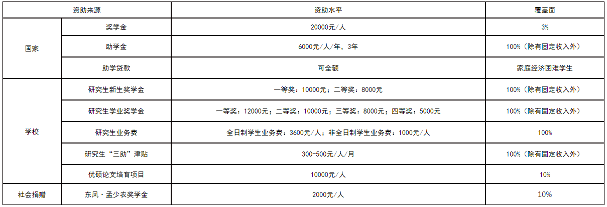 ����������ҵѧԺ2024��˶ʿ�о�����������