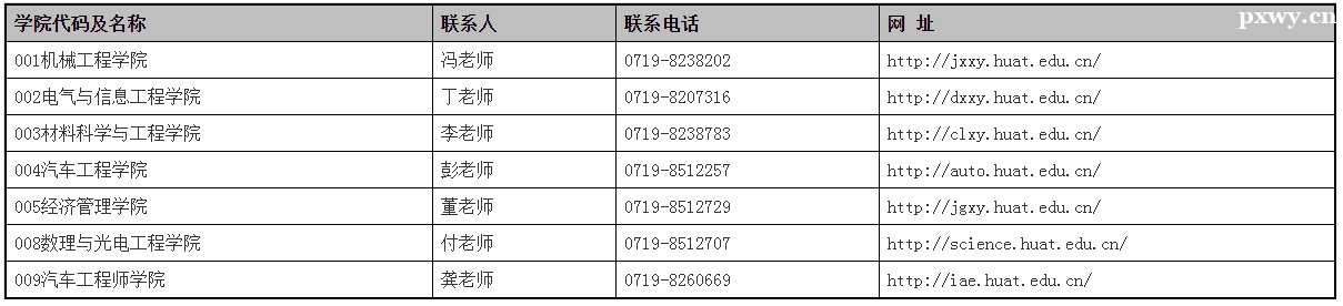 ����������ҵѧԺ2024��˶ʿ�о�����������