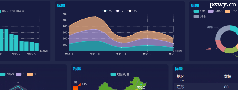 ���ݿ��ӻ�������������Щ